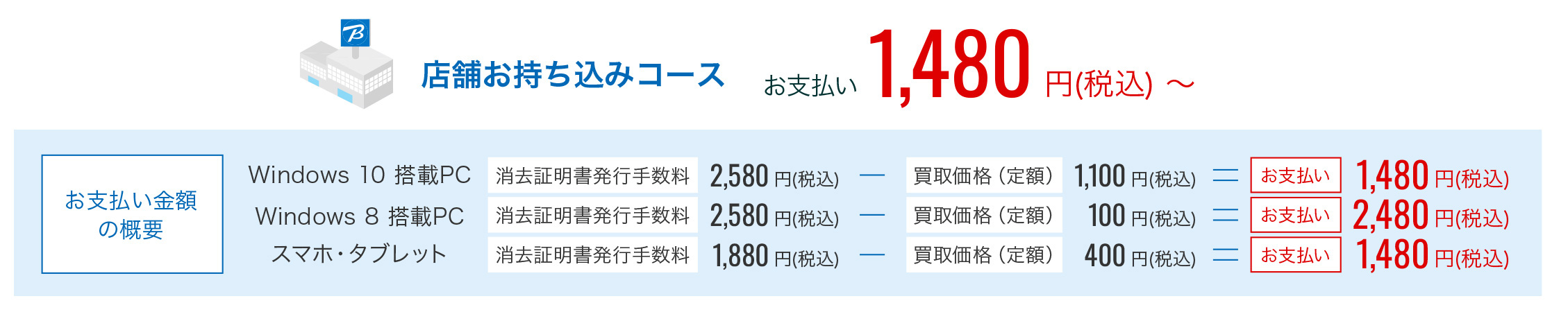 店舗お持ち込みコース お支払い1,480円(税込) ~