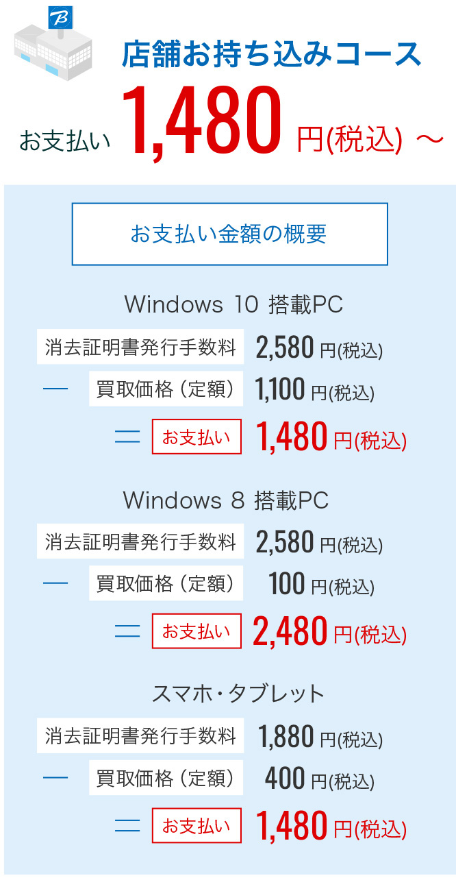 店舗お持ち込みコース お支払い1,480円(税込) ~